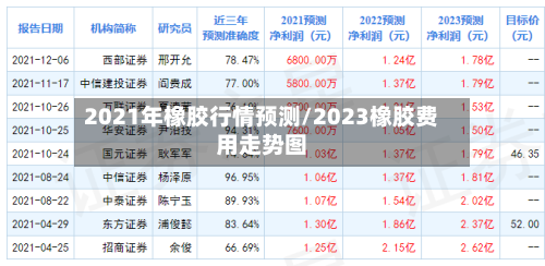 2021年橡胶行情预测/2023橡胶费用走势图