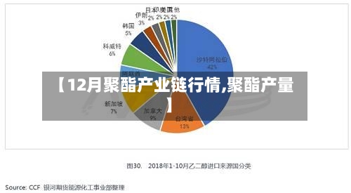 【12月聚酯产业链行情,聚酯产量】-第2张图片