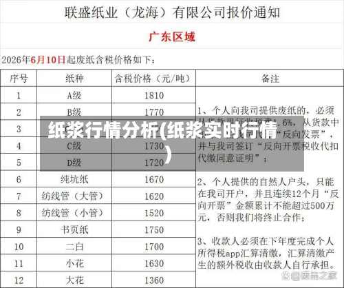 纸浆行情分析(纸浆实时行情)