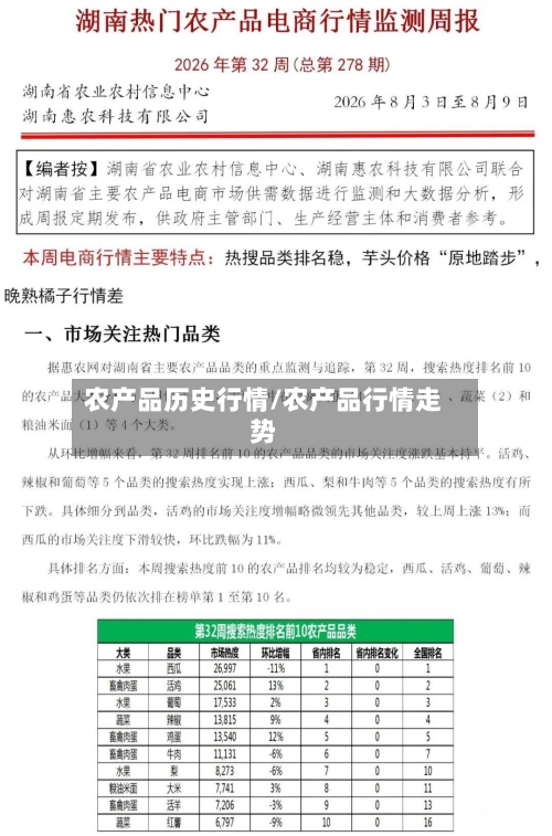 农产品历史行情/农产品行情走势