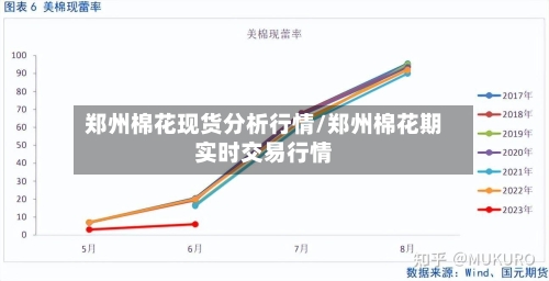 郑州棉花现货分析行情/郑州棉花期实时交易行情-第2张图片