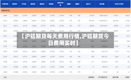 【沪铝期货每天费用行情,沪铝期货今日费用实时】-第2张图片