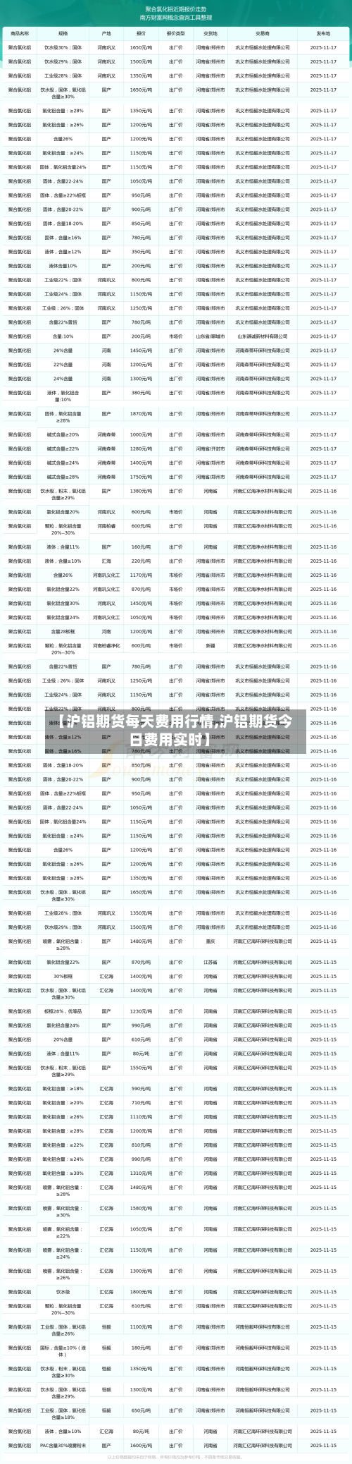 【沪铝期货每天费用行情,沪铝期货今日费用实时】