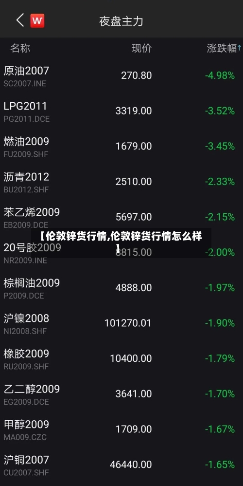 【伦敦锌货行情,伦敦锌货行情怎么样】-第2张图片