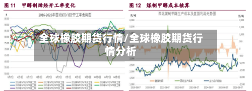 全球橡胶期货行情/全球橡胶期货行情分析