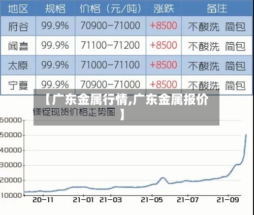 【广东金属行情,广东金属报价】