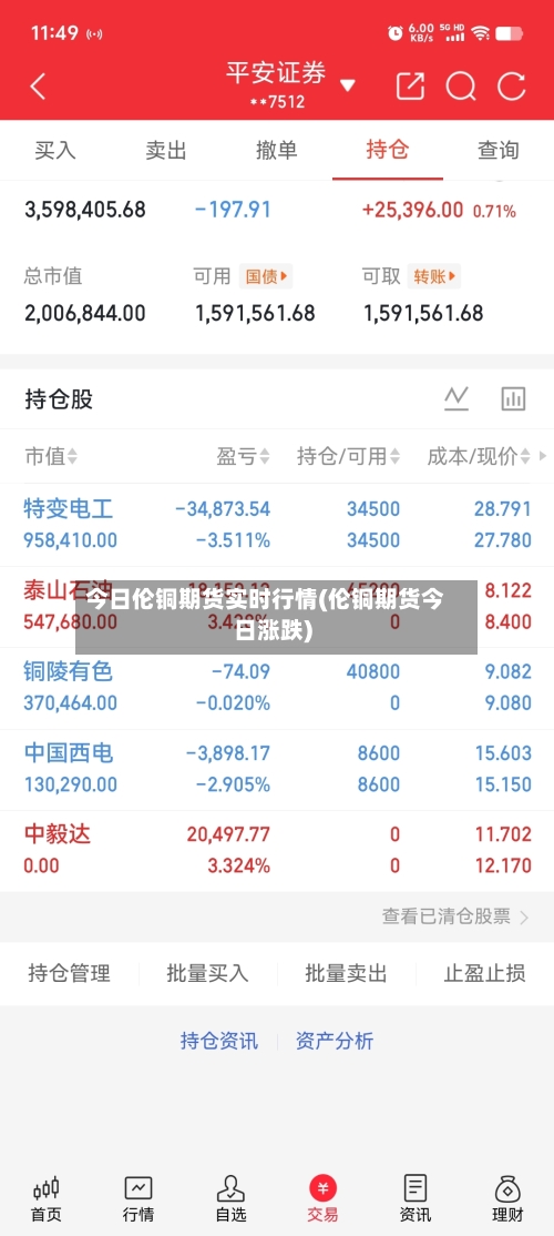 今日伦铜期货实时行情(伦铜期货今日涨跌)