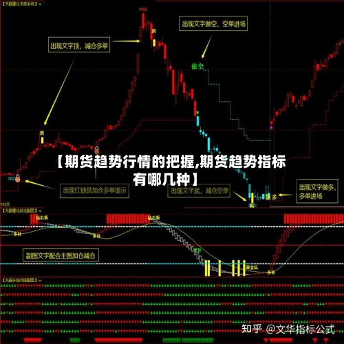【期货趋势行情的把握,期货趋势指标有哪几种】-第2张图片
