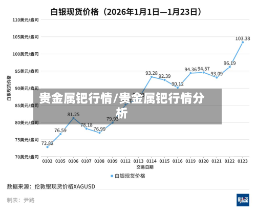 贵金属钯行情/贵金属钯行情分析-第3张图片