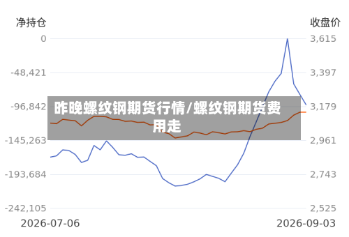 昨晚螺纹钢期货行情/螺纹钢期货费用走-第2张图片