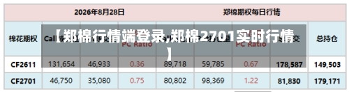 【郑棉行情端登录,郑棉2701实时行情】