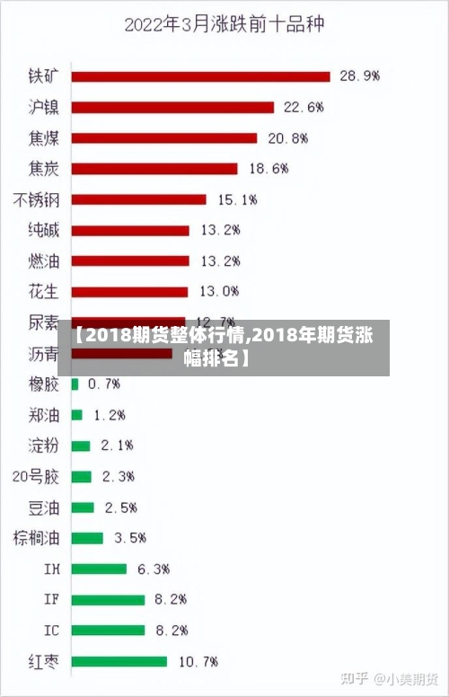 【2018期货整体行情,2018年期货涨幅排名】