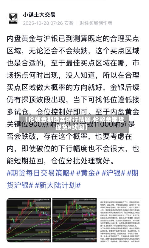 【伦敦金期货实时行情图,伦敦金期货现货k线图】