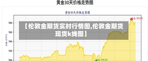 【伦敦金期货实时行情图,伦敦金期货现货k线图】-第2张图片
