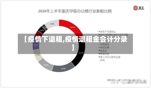 【疫情下退租,疫情退租金会计分录】