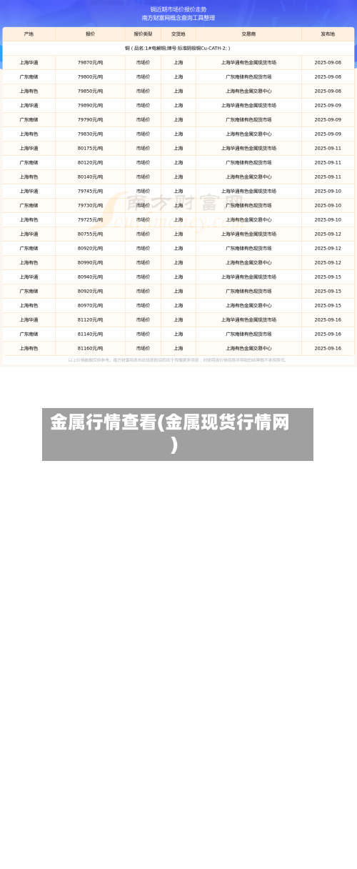 金属行情查看(金属现货行情网)