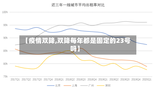 【疫情双降,双降每年都是固定的23号吗】