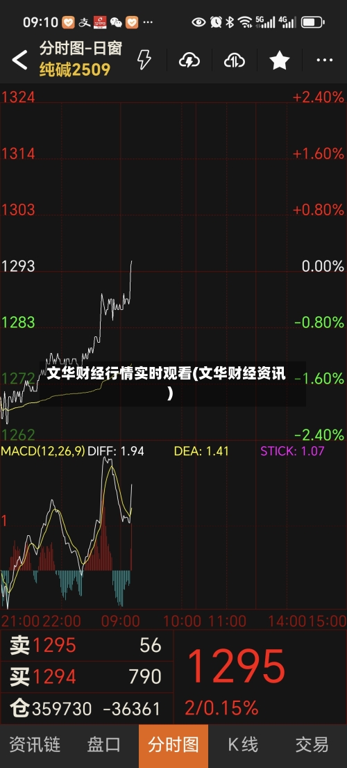文华财经行情实时观看(文华财经资讯)-第3张图片