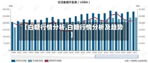 【白糖行情分析,白糖行情分析及趋势】-第3张图片