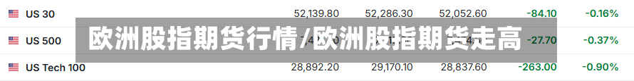 欧洲股指期货行情/欧洲股指期货走高-第3张图片