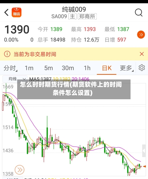 怎么时时期货行情(期货软件上的时间条件怎么设置)