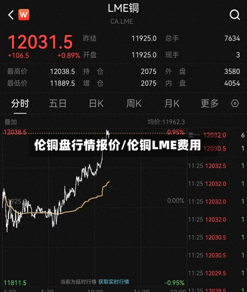 伦铜盘行情报价/伦铜LME费用