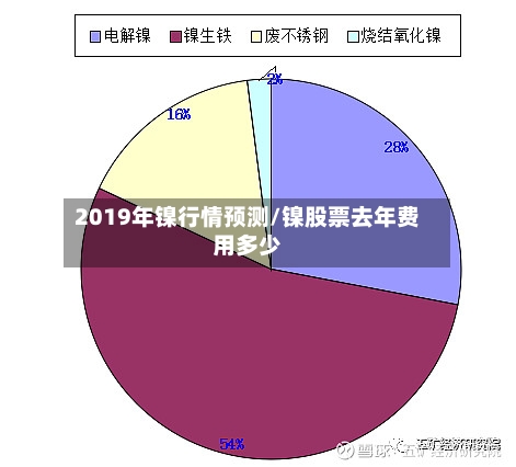 2019年镍行情预测/镍股票去年费用多少-第3张图片