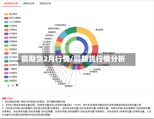 铜期货2月行情/铜期货行情分析