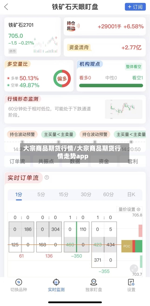 大宗商品期货行情/大宗商品期货行情走势app