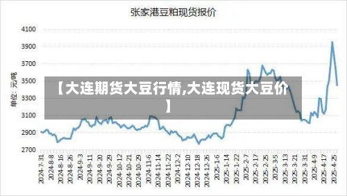 【大连期货大豆行情,大连现货大豆价】-第3张图片