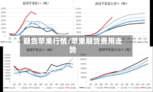 期货苹果行情/苹果期货费用走势-第2张图片