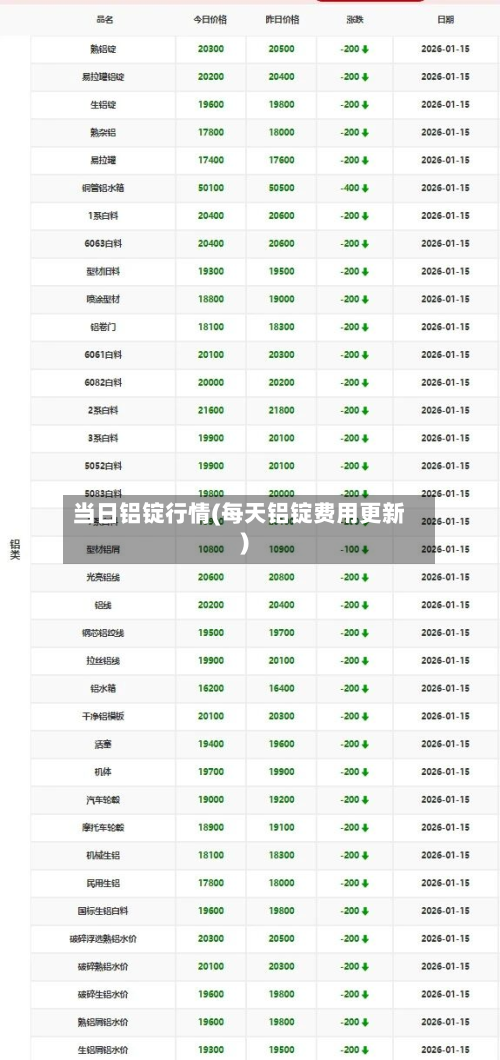 当日铝锭行情(每天铝锭费用更新)-第3张图片