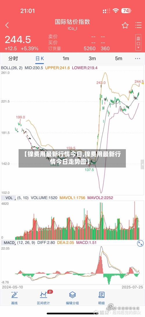 【镍费用最新行情今日,镍费用最新行情今日走势图】
