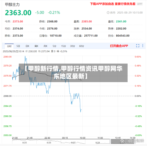 【甲醇新行情,甲醇行情资讯甲醇网华东地区最新】-第2张图片