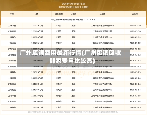 广州废铜费用最新行情(广州废铜回收那家费用比较高)