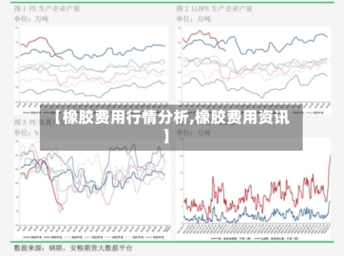 【橡胶费用行情分析,橡胶费用资讯】-第3张图片