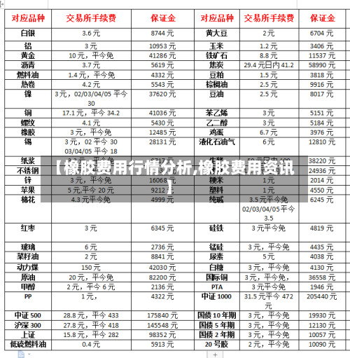 【橡胶费用行情分析,橡胶费用资讯】-第2张图片