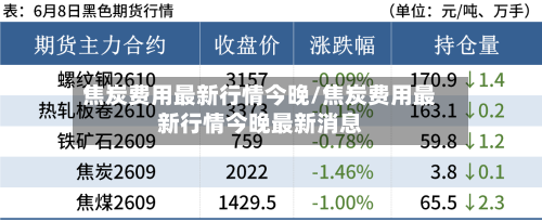 焦炭费用最新行情今晚/焦炭费用最新行情今晚最新消息-第2张图片