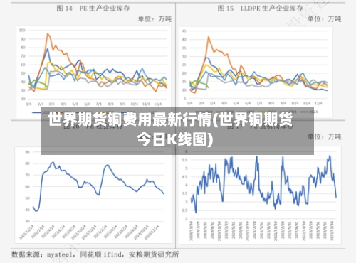 世界期货铜费用最新行情(世界铜期货今日K线图)-第3张图片