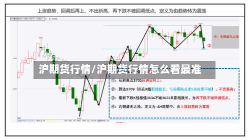 沪期货行情/沪期货行情怎么看最准-第3张图片