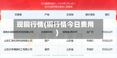 现铜行情(铜行情今日费用)-第2张图片