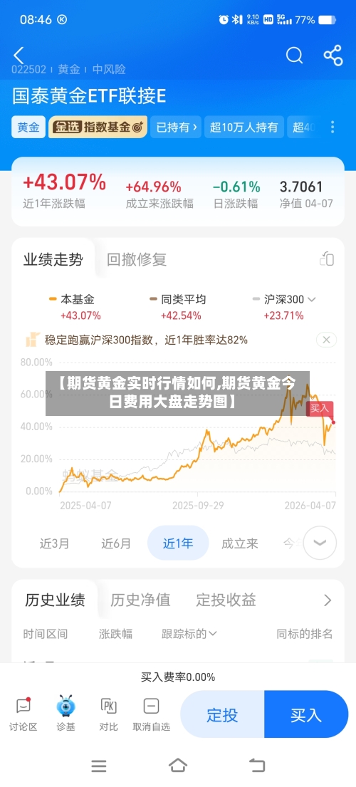 【期货黄金实时行情如何,期货黄金今日费用大盘走势图】-第2张图片