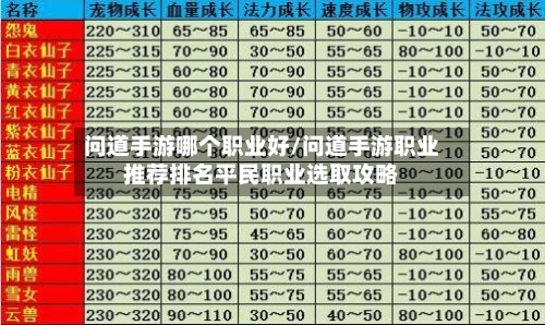 问道手游哪个职业好/问道手游职业推荐排名平民职业选取攻略-第2张图片