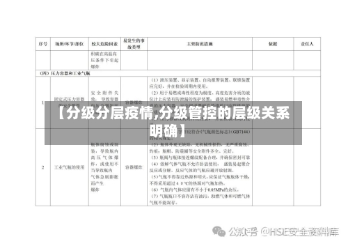 【分级分层疫情,分级管控的层级关系明确】