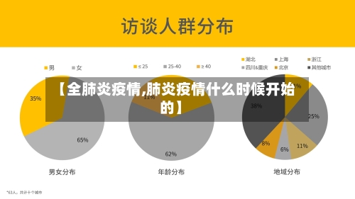 【全肺炎疫情,肺炎疫情什么时候开始的】-第3张图片