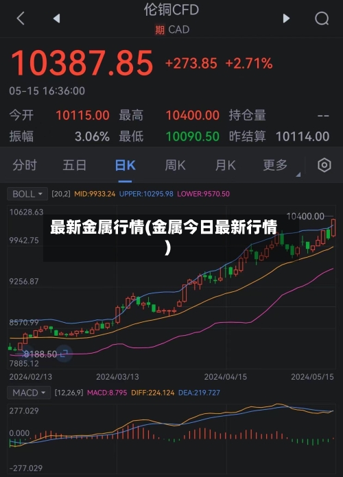 最新金属行情(金属今日最新行情)-第2张图片