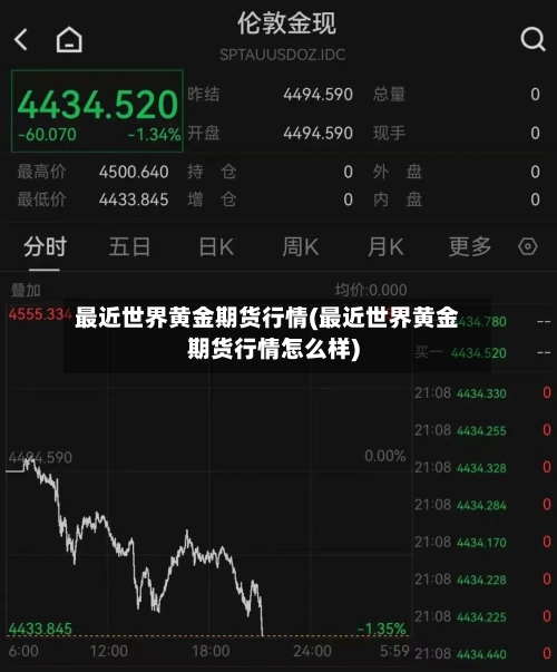 最近世界黄金期货行情(最近世界黄金期货行情怎么样)