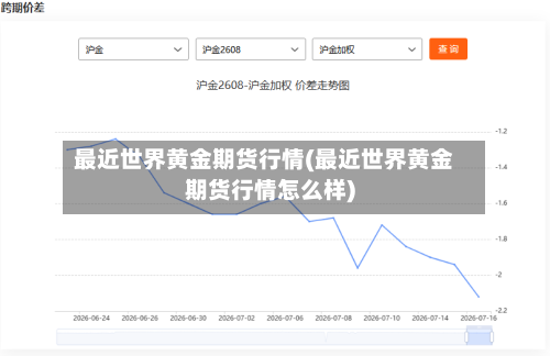 最近世界黄金期货行情(最近世界黄金期货行情怎么样)-第2张图片