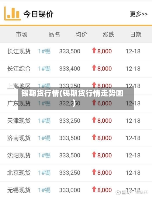 锡期货行情(锡期货行情走势图)-第2张图片