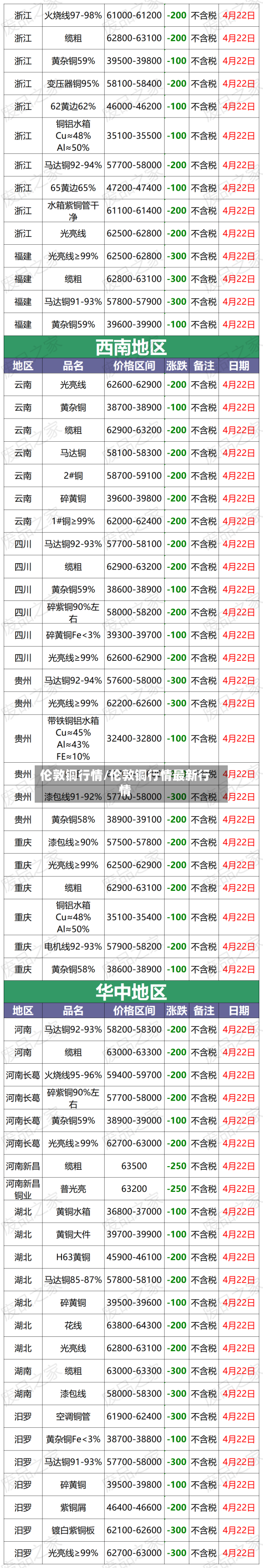 伦敦铜行情/伦敦铜行情最新行情